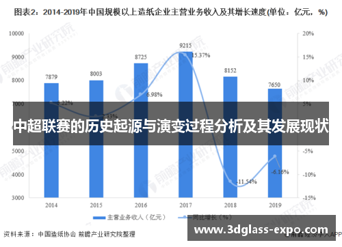 中超联赛的历史起源与演变过程分析及其发展现状