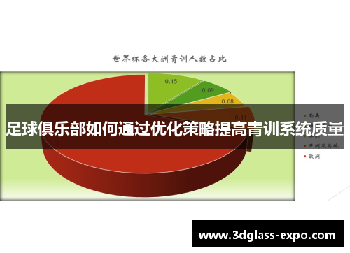 足球俱乐部如何通过优化策略提高青训系统质量